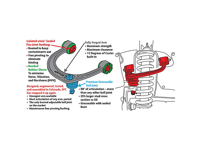 SPC Adjustable Front Upper Control Arms (03-23 4Runner)