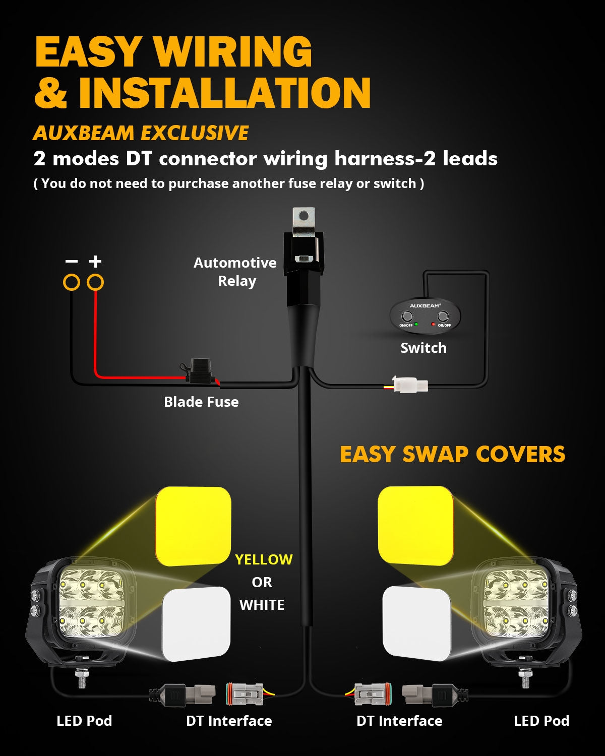 Auxbeam 5 INCH 110W WHITE/AMBER LED DRIVING LIGHTS PODS LIGHT FOR SUV JEEP FORD OFF-ROAD PICKUP TRUCK TRACTOR