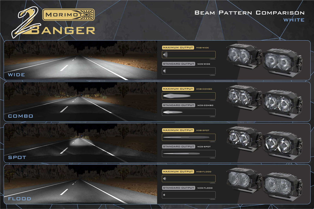 MORIMOTO 2BANGER A-PILLAR KIT: WRANGLER JK (HXB WHITE COMBO BEAM)