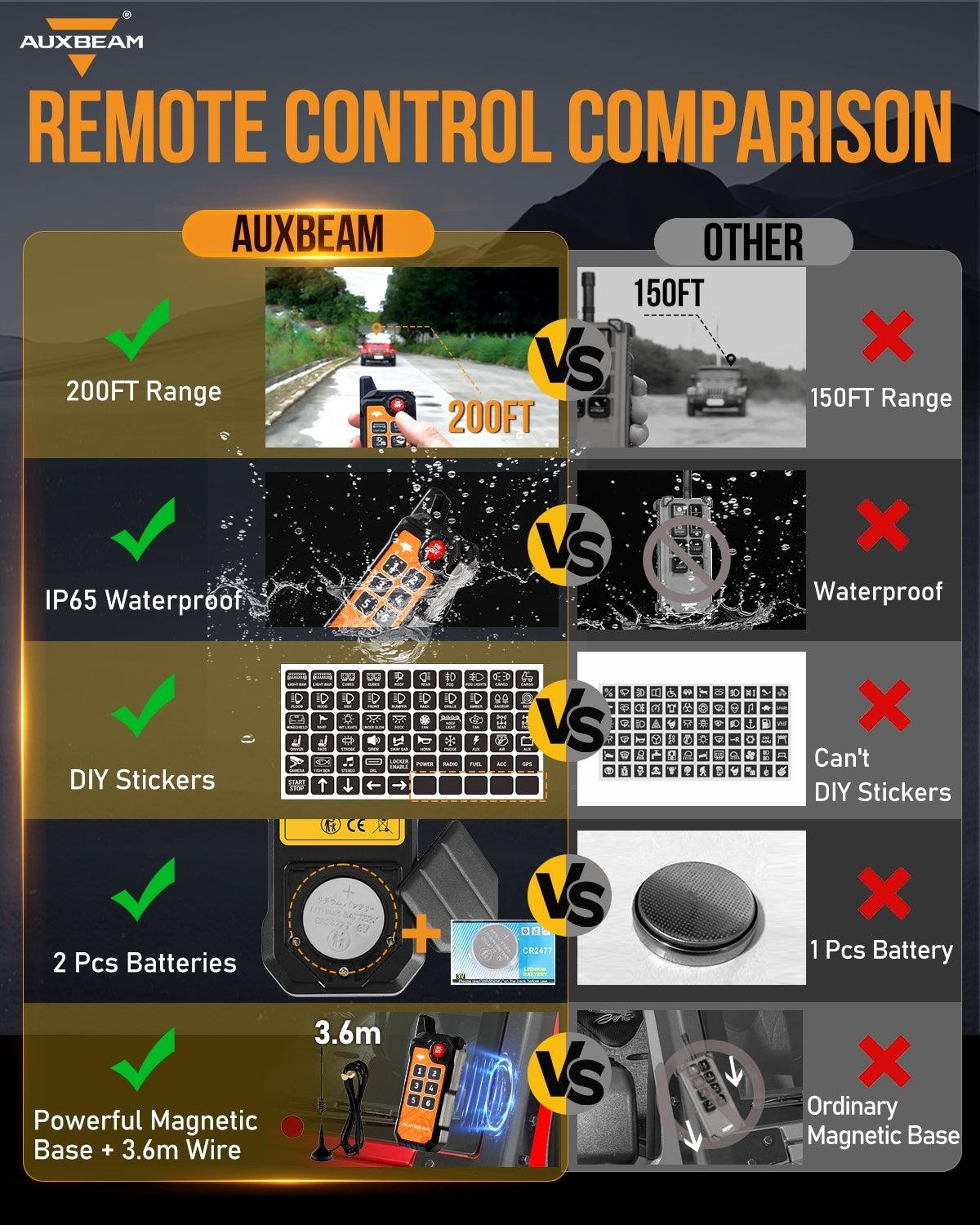 AUXBEAM AS Series 4/6 Gang RGB Slim Switch Panel with APP&Remote Control