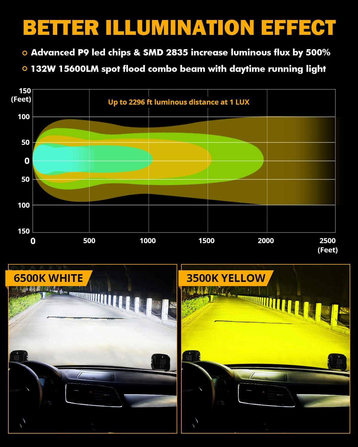 Auxbeam 5 INCH 110W WHITE/AMBER LED DRIVING LIGHTS PODS LIGHT FOR SUV JEEP FORD OFF-ROAD PICKUP TRUCK TRACTOR