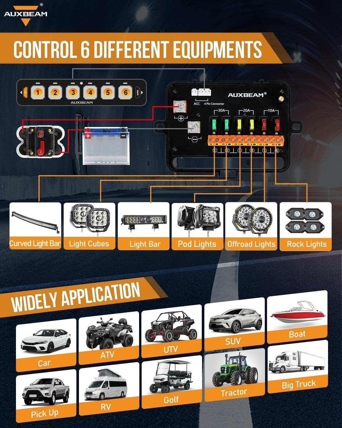 AUXBEAM AS Series 4/6 Gang RGB Slim Switch Panel with APP&Remote Control