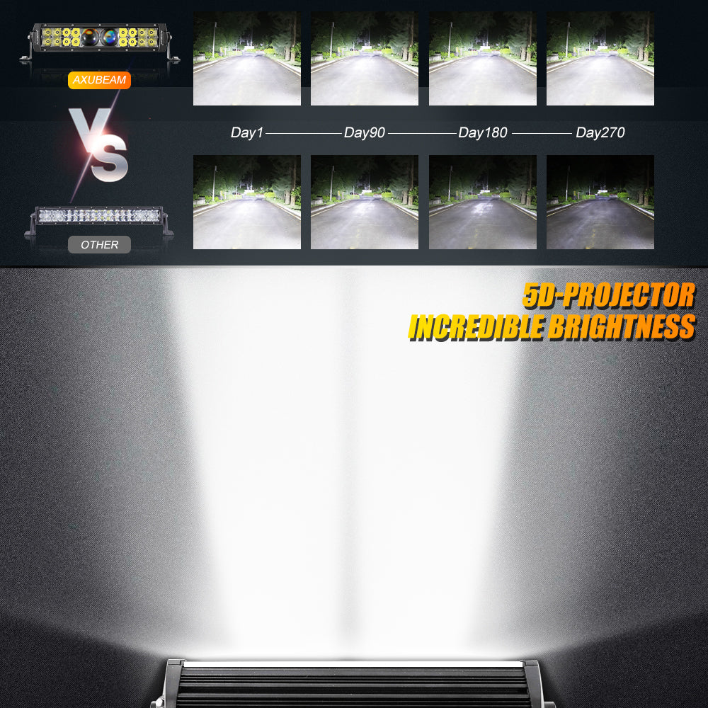 12 INCH 5D-PRO SERIES 12000LM SPOT BEAM OFF ROAD LED LIGHT BAR