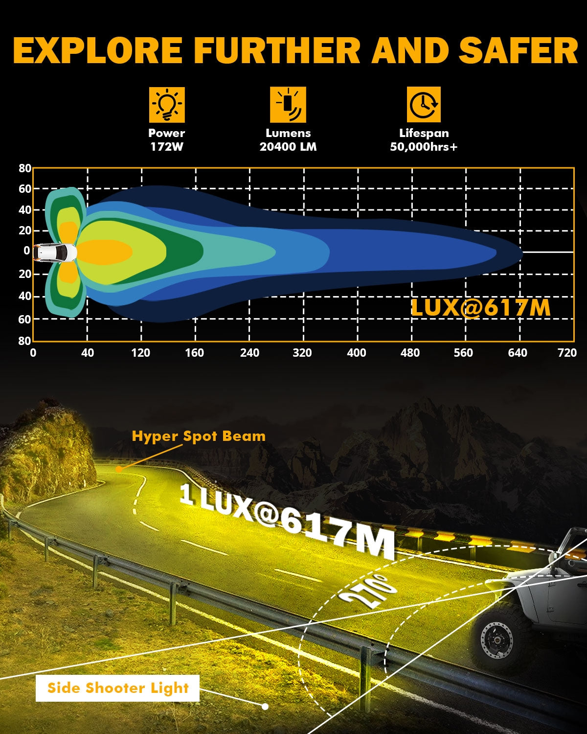 V-ULTRA SERIES 6 PCS 5 INCH 172W LED SIDE SHOOTER AMBER DRL WITH POWER HARNESS (AMBER)