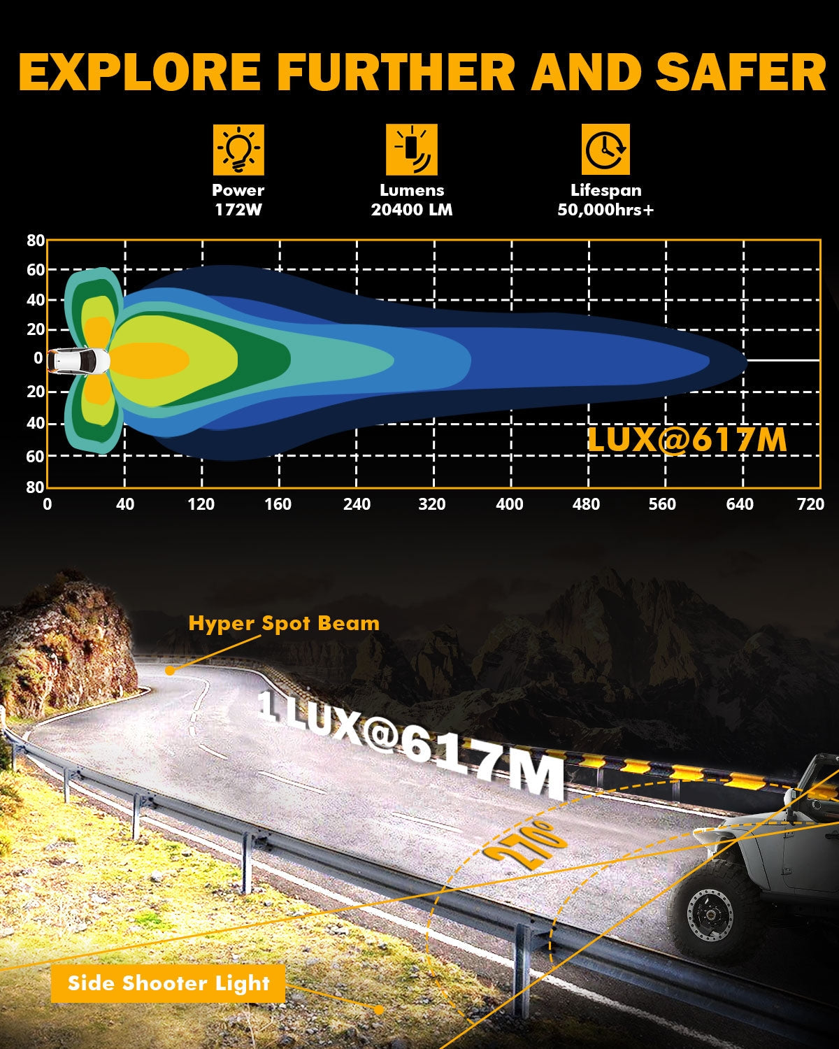 V-ULTRA SERIES 6 PCS 5 INCH 172W LED SIDE SHOOTER AMBER DRL WITH POWER HARNESS WHITE