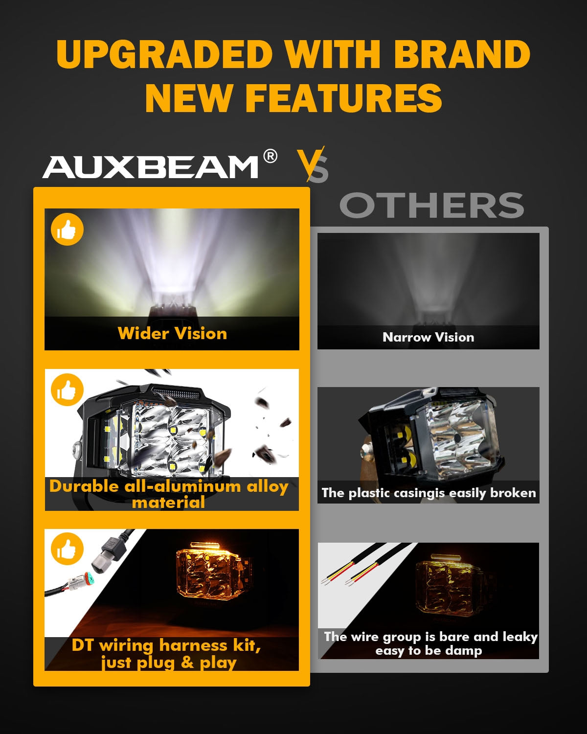 V-MAX SERIES | 4 INCH 92W 8960LM COMBO BEAM SIDE SHOOTER LED SQUARE POD LIGHTS WITH AMBER DRL