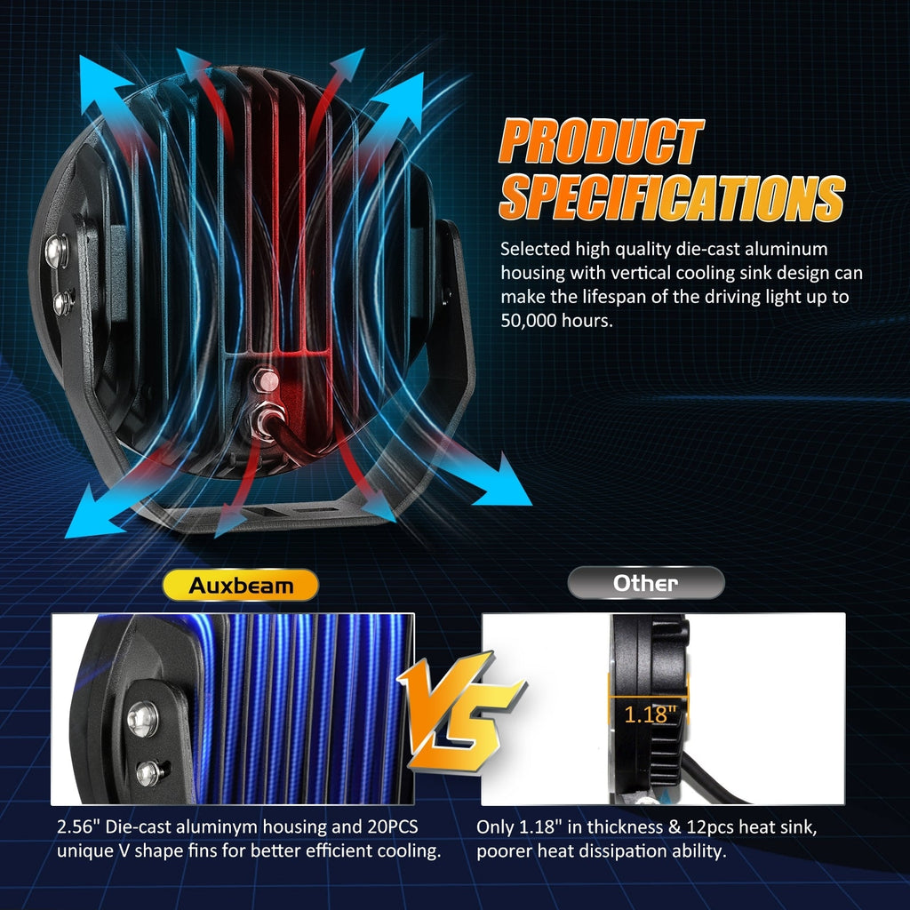 (2PCS/SET) 7 INCH 240W ROUND OFFROAD LED DRIVING LIGHTS WITH DRL+AMBER/BLACK COVERS(OPTIONAL) FOR SUV ATV UTV TRUCKS PICKUP BOAT