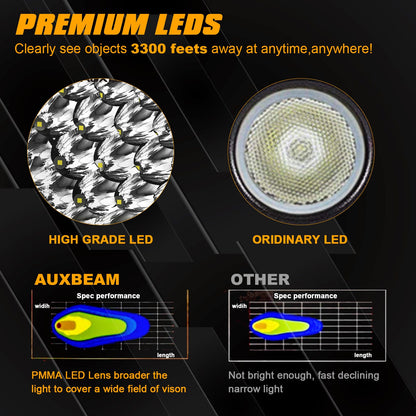 (2PCS/SET) 7 INCH 178W ROUND OFF ROAD LIGHT SPOT BEAM LED DRIVING LIGHTS