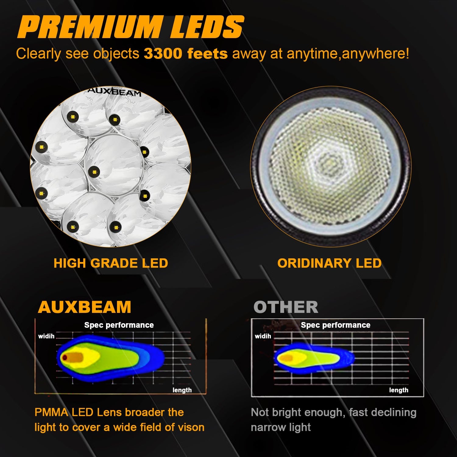 (2PCS/SET) 7 INCH 90W ROUND SPOT BEAM OFFROAD LED DRIVING LIGHTS W/ SAE COMPLIANT+AMBER/BLACK COVERS(OPTIONAL)