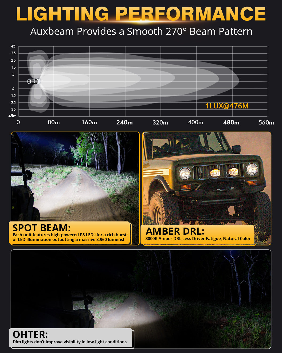 V-MAX SERIES | 4 INCH 92W 8960LM COMBO BEAM SIDE SHOOTER LED SQUARE POD LIGHTS WITH AMBER DRL