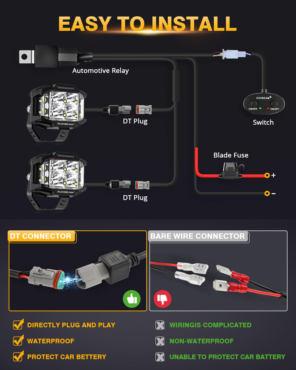 V-MAX SERIES | 4 INCH 92W 8960LM COMBO BEAM SIDE SHOOTER LED SQUARE POD LIGHTS WITH AMBER DRL