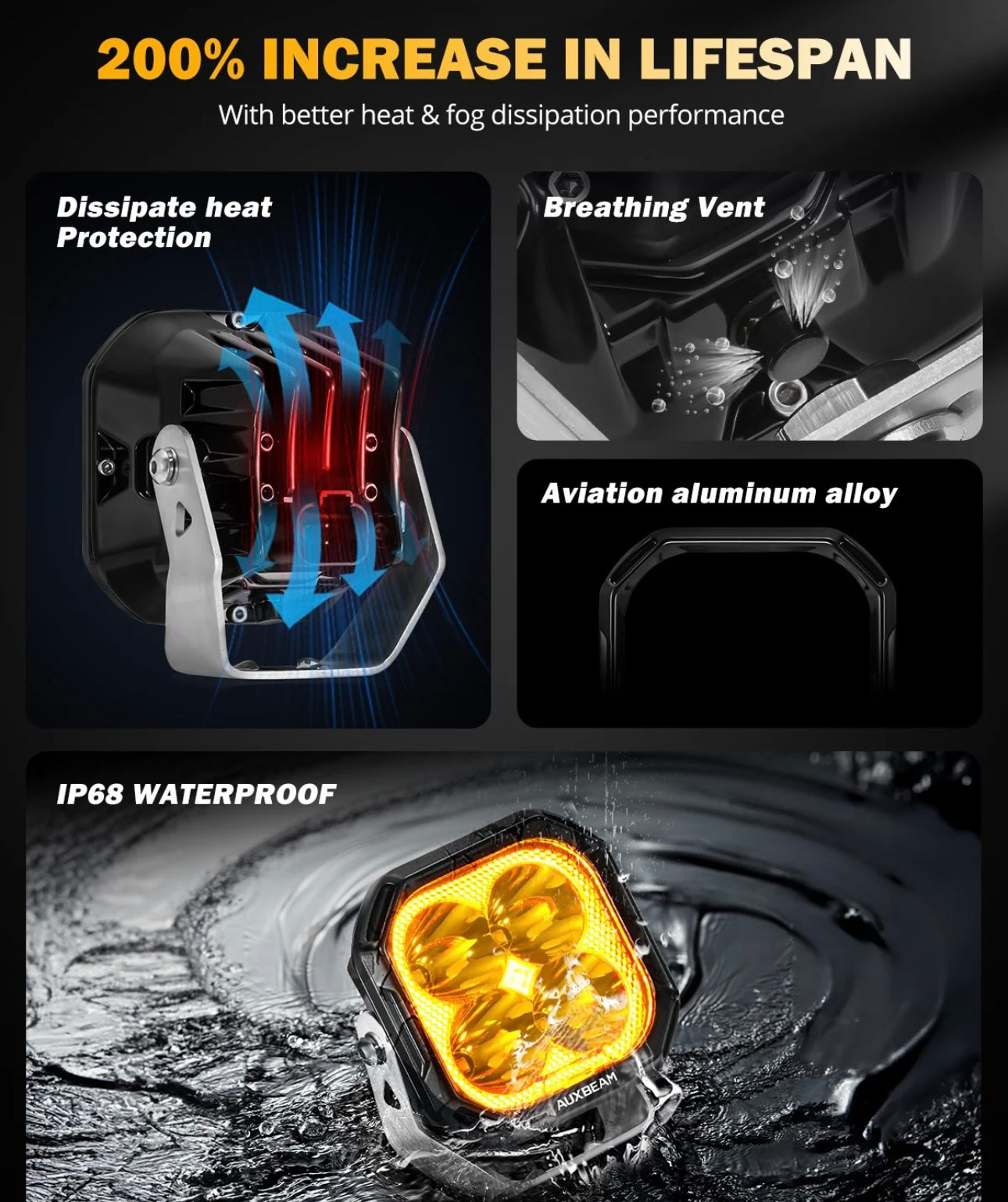 Auxbeam Color Play 3in Off Road Lights
