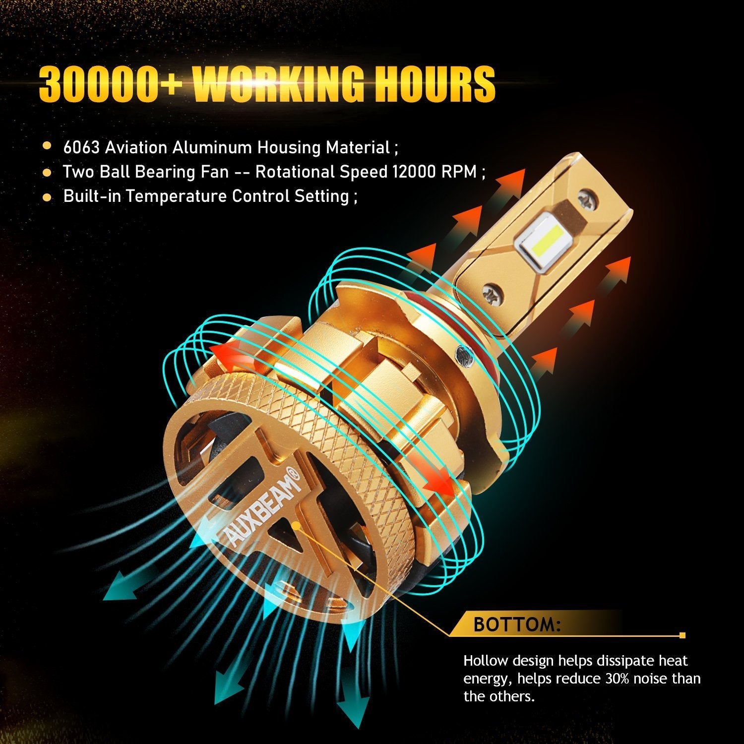 Auxbeam TOYOTA TACOMA LED LIGHT BULB (2016-2022)
