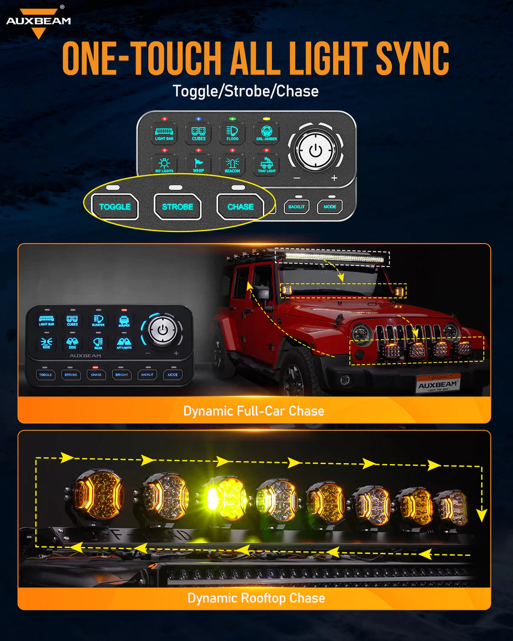 Auxbeam KS-80 KNOB RGB SWITCH PANEL ,LIGHT DIMMING, DYNAMIC CHASE