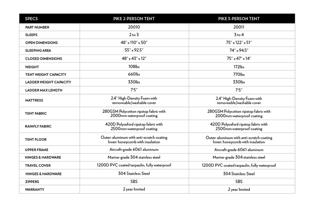 BODY ARMOR 4x4 SKY RIDGE PIKE 3-PERSON TENT