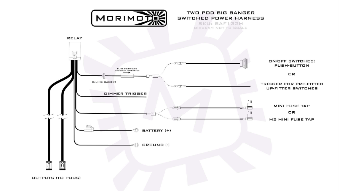Morimoto BigBanger LED Pods: HXB Spot Beam