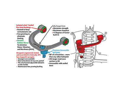 SPC Adjustable Front Upper Control Arms (03-23 4Runner)