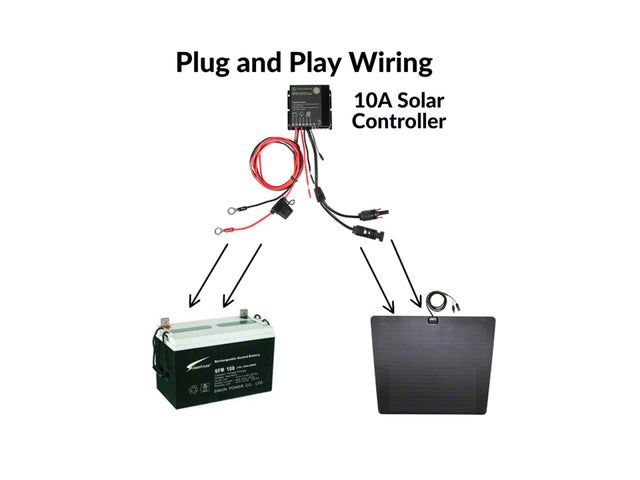 LensunSolar Hood Solar Panel Complete Kit