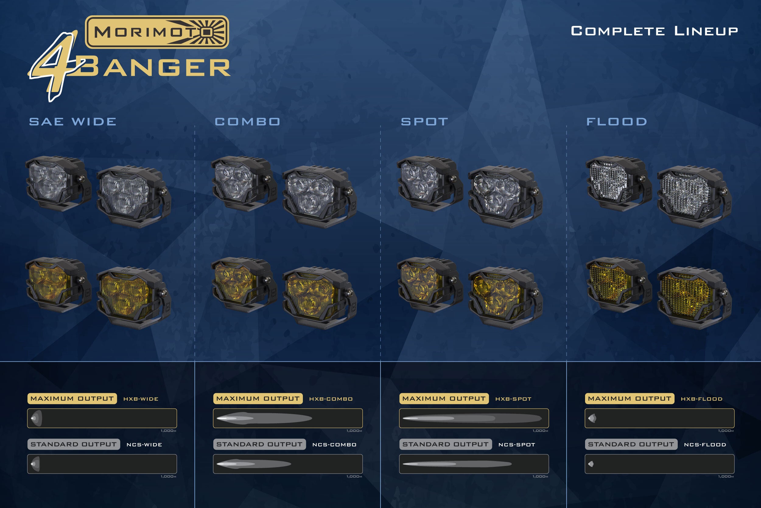 Morimoto 4Banger 2.0 HXB LED Pods (Spot / White or Yellow/ Set)