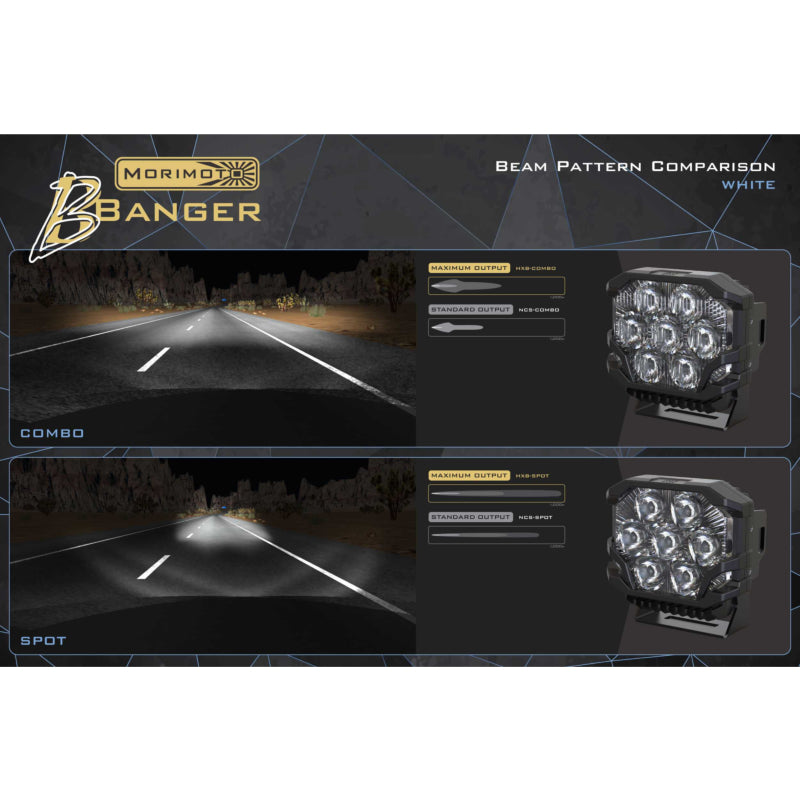 Morimoto BigBanger HXB LED Pod (Combo / Yellow / Each)