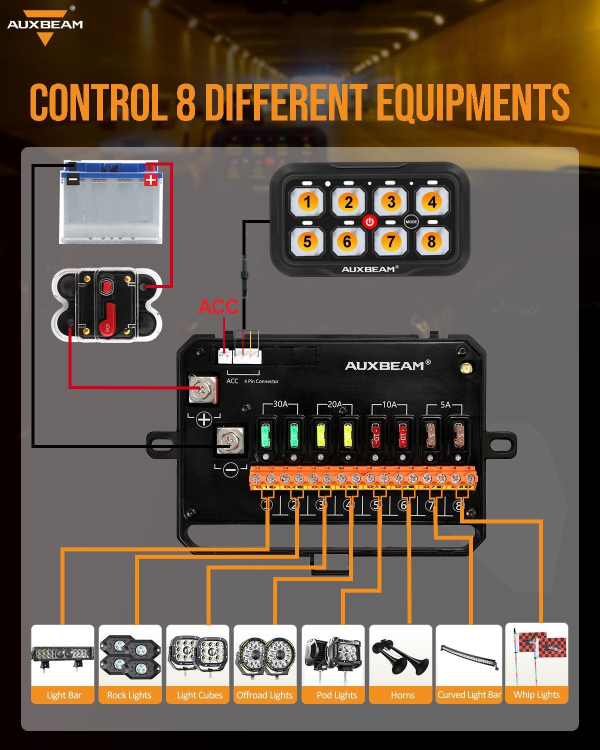 RC-800 RGB Switch Panel with Remote Controller (One-Sided Outlet)