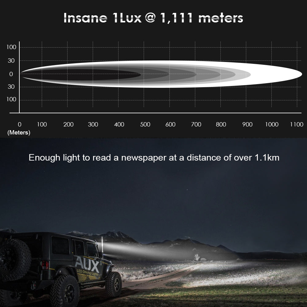 (2PCS/SET) 7 INCH 90W ROUND SPOT BEAM OFFROAD LED DRIVING LIGHTS W/ SAE COMPLIANT+AMBER/BLACK COVERS(OPTIONAL)