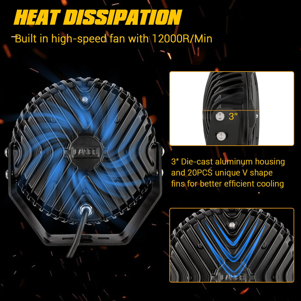 (2PCS/SET) 8.5 INCH 150W ROUND OFF ROAD LIGHTS SPOT BEAM LED DRIVING LIGHTS