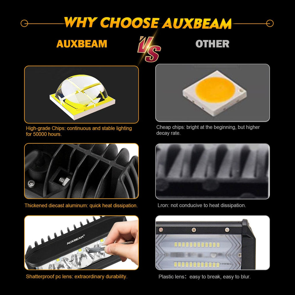 5 INCH LED LIGHT BAR SQUARE SIDE SHOOTER LED POD LIGHTS 6500K WHITE WITH WIRING HARNESS FOR SUV ATV UTV TRUCKS PICKUP BOAT