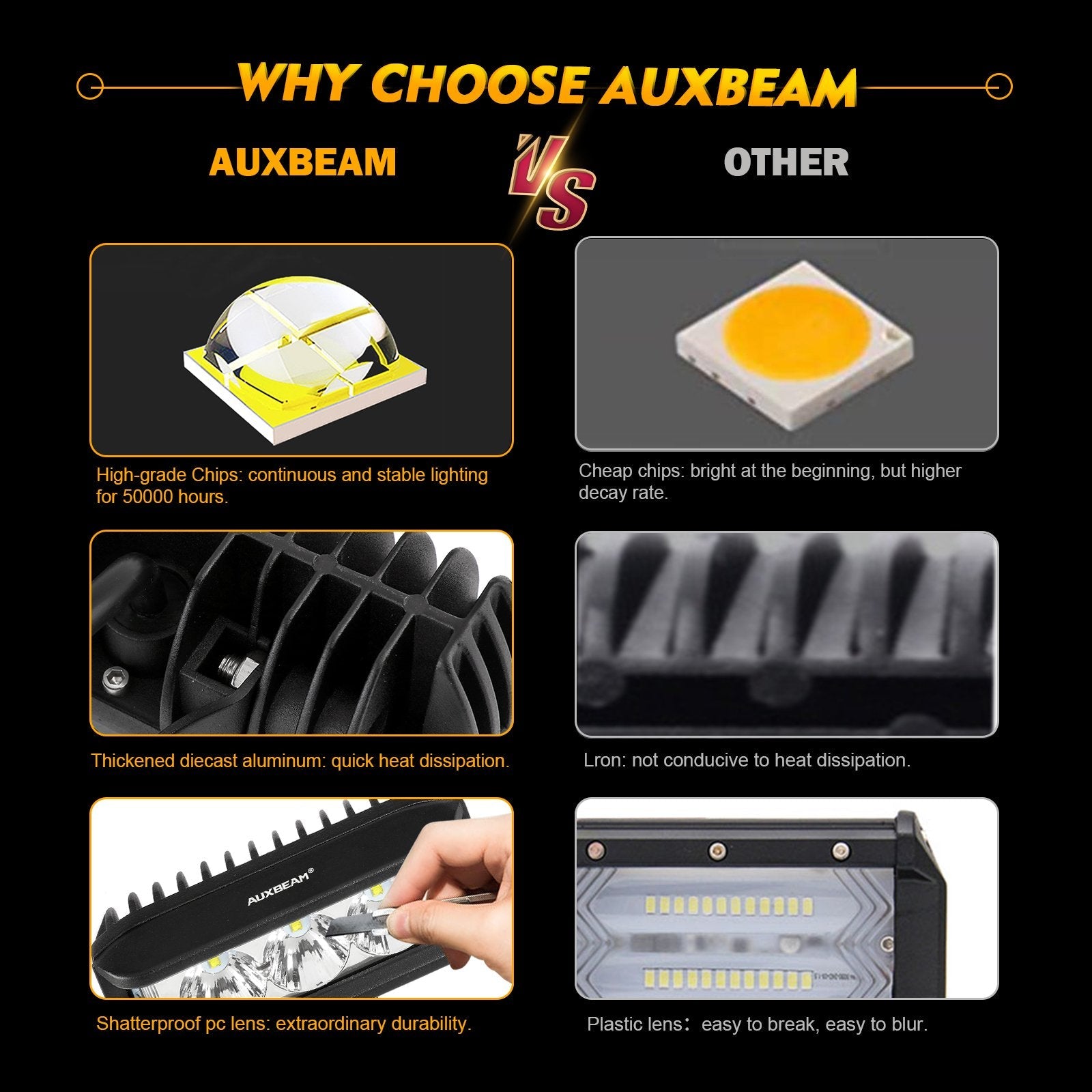 5 INCH LED LIGHT BAR SQUARE SIDE SHOOTER LED POD LIGHTS 6500K WHITE WITH WIRING HARNESS FOR SUV ATV UTV TRUCKS PICKUP BOAT