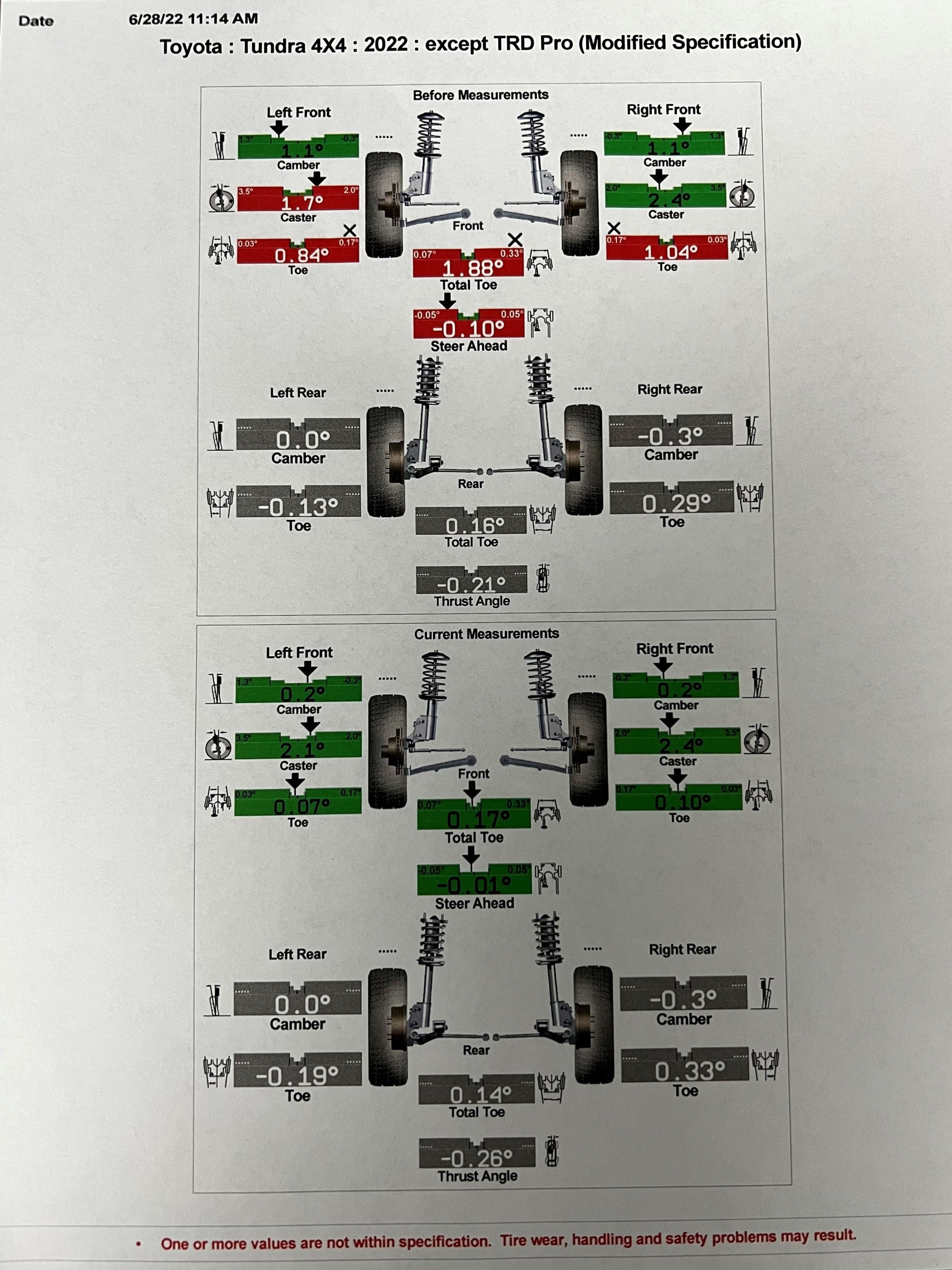 2022-’23 Toyota Tundra FRONT ONLY Preload Collar Lift Kit – SR5, Limited, Platinum, 1794, Hybrid, TRD Sport, TRD Off-Road