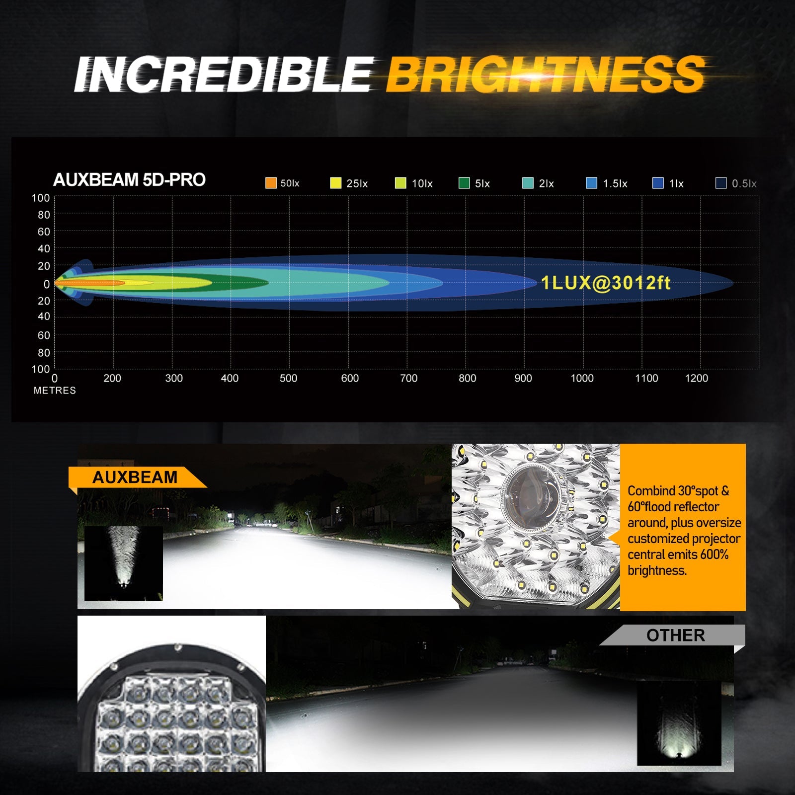 (2PCS/SET) 9 INCH 270W 37776LM 360-PRO SERIES OFFROAD LED DRIVING LIGHTS+AMBER/BLACK COVERS(OPTIONAL)