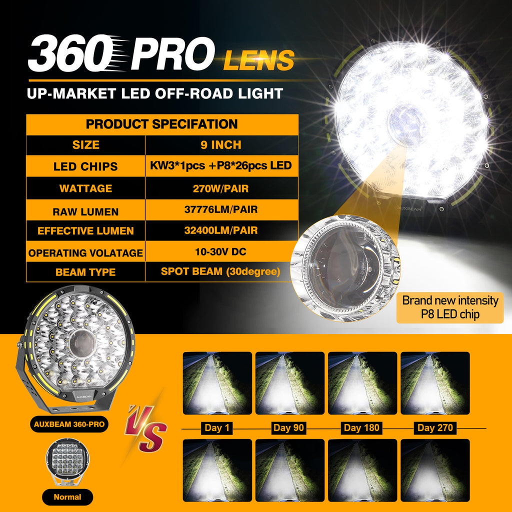 (2PCS/SET) 9 INCH 270W 37776LM 360-PRO SERIES OFFROAD LED DRIVING LIGHTS+AMBER/BLACK COVERS(OPTIONAL)